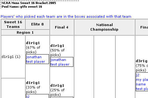 March Madness 2025 Basketball Pools - Best March Madness Office Pools